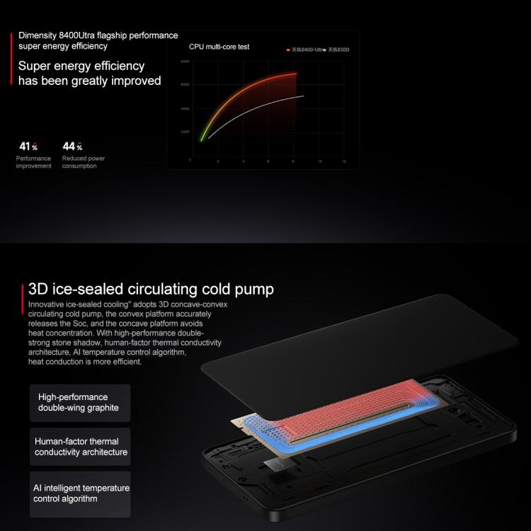Xiaomi REDMI Turbo 4, 6.67 inch Xiaomi HyperOS 2 Dimensity 8400-Ultra Octa Core 3.0GHz, NFC, Network: 5G, 12GB+256GB Xiaomi REDMI Turbo 4, 6.67 inch Xiaomi HyperOS 2 Dimensity 8400-Ultra Octa Core 3.0GHz, NFC, Network: 5G, 12GB+256GB